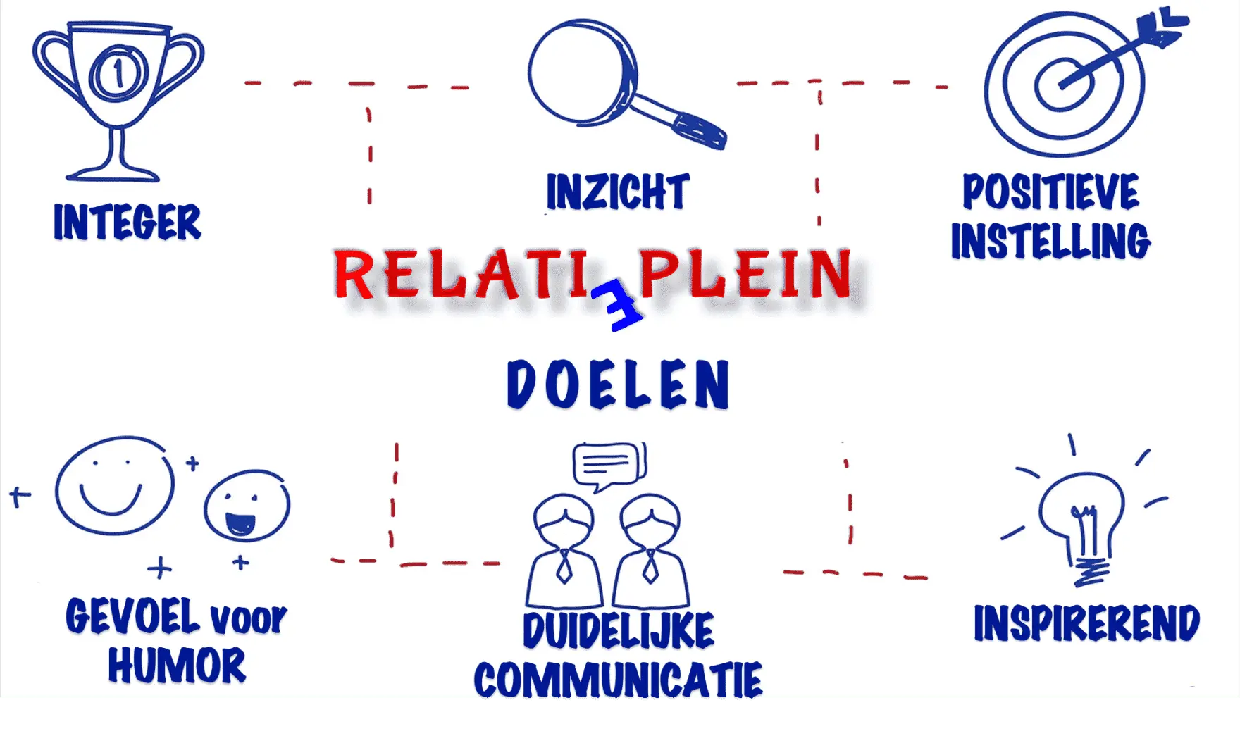 Relatieplein Doelen