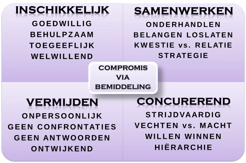 Start met Bemiddeling & Mediation inzake een (echt)scheiding